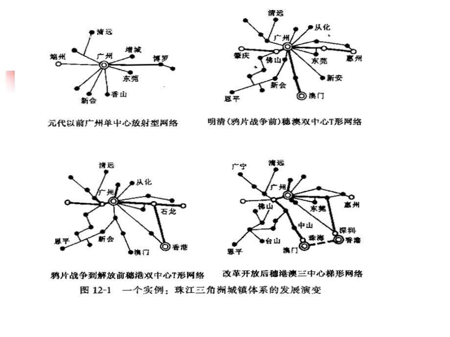 11 区域城镇体系规划1教学文稿_第5页