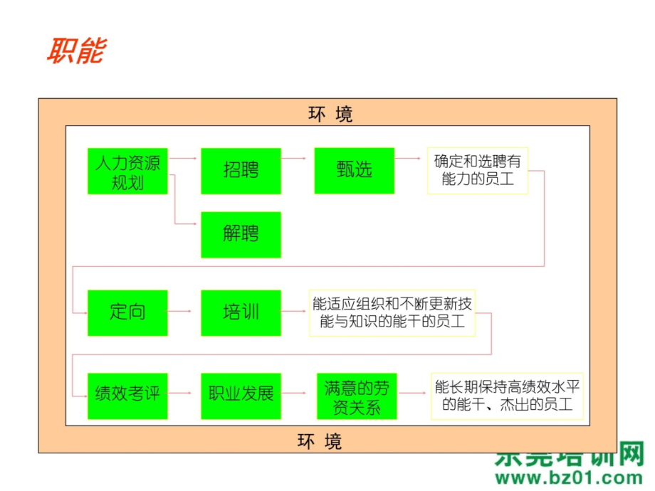 企业人力资源形象管理讲课资料_第4页