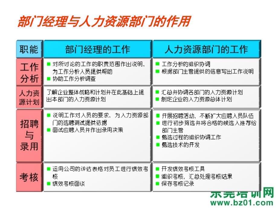 企业人力资源形象管理讲课资料_第5页