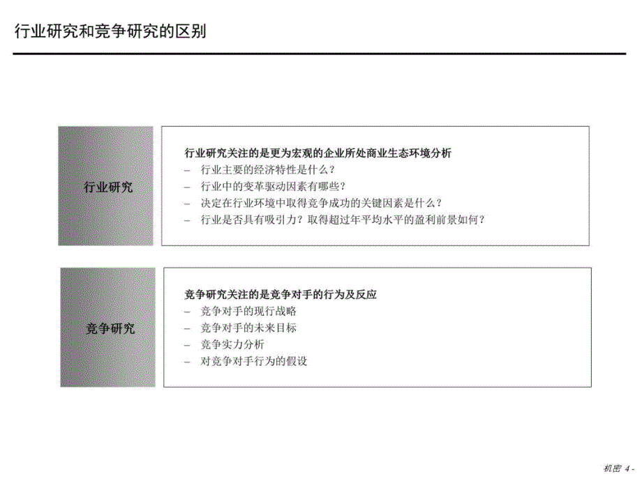 竞争对手研究方法289388培训课件_第4页