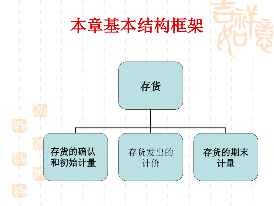 第二章存货4知识讲稿_第2页