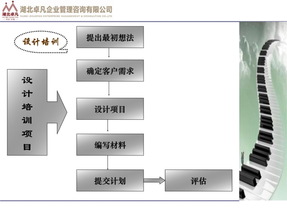 培训师电子教案_第4页