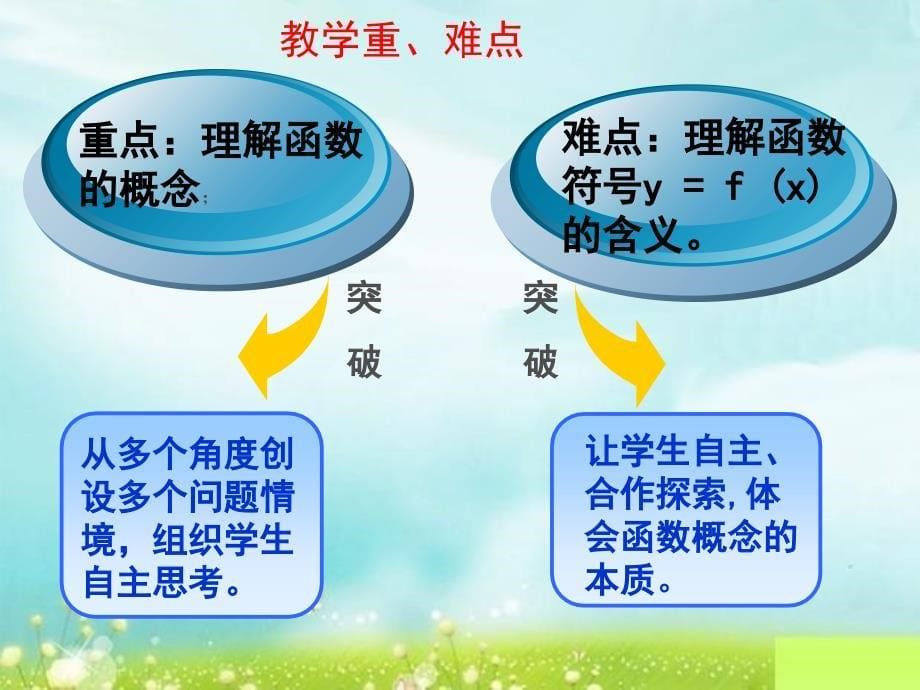 必修一高中数学《函数的概念》第一课时说课稿教程教案_第5页