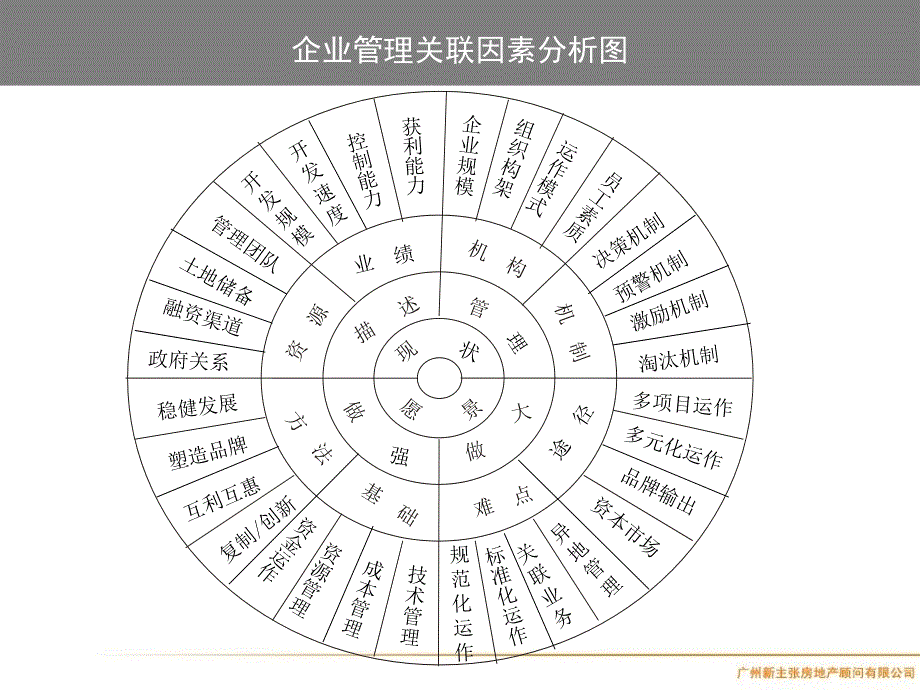 房地产精细化管理研究报告_第3页