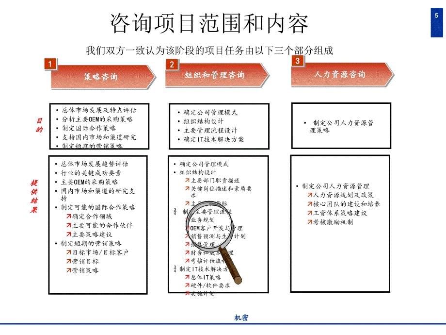 461普华永道-天歌集团生产计划管理2教程文件_第5页