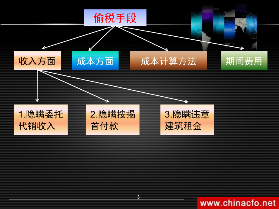 房地产行业税务稽查案例教学案例_第3页