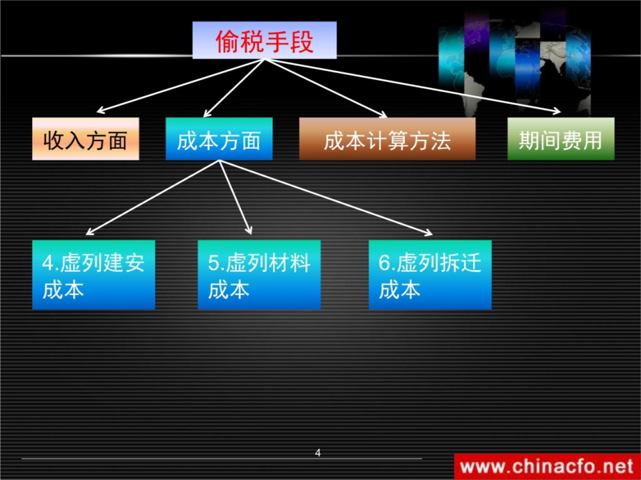 房地产行业税务稽查案例教学案例_第4页