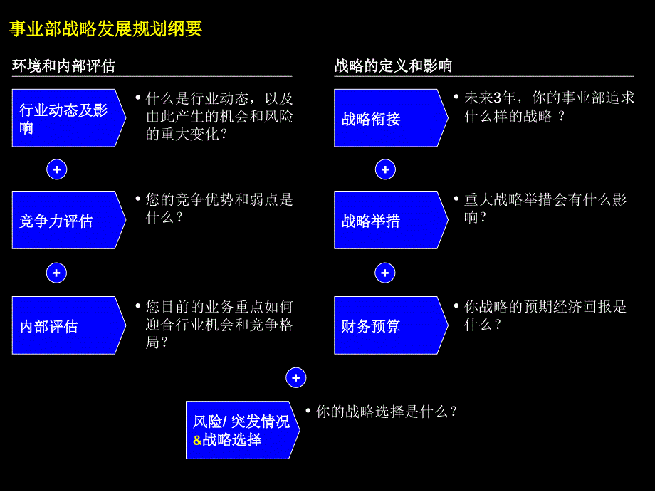 战略(英文翻译)培训课件_第1页