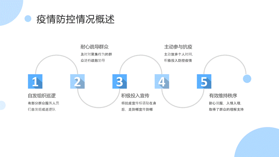 淡蓝色社区疫情防控工作总结汇报PPT模板_第4页