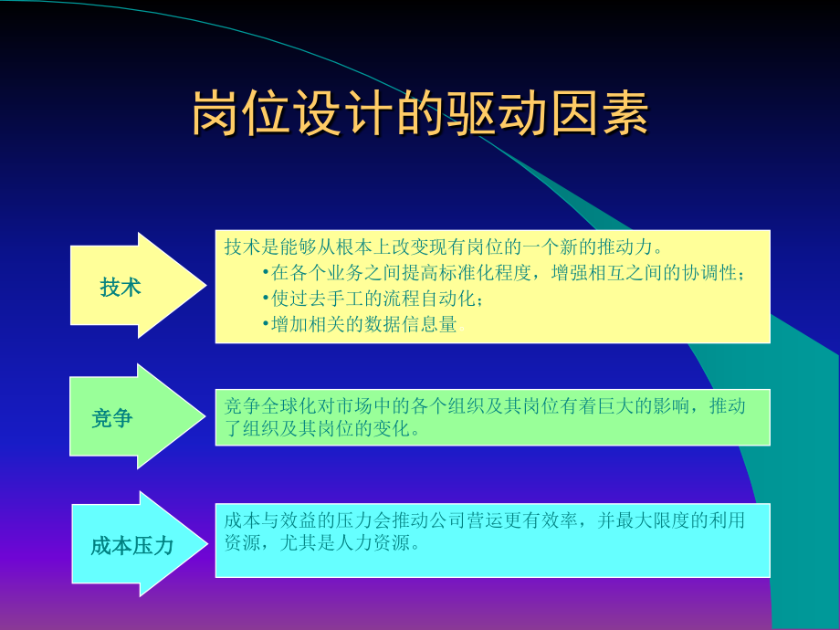 人力资源管理定编定岗培训课件(PowerPoint 59页)_第3页