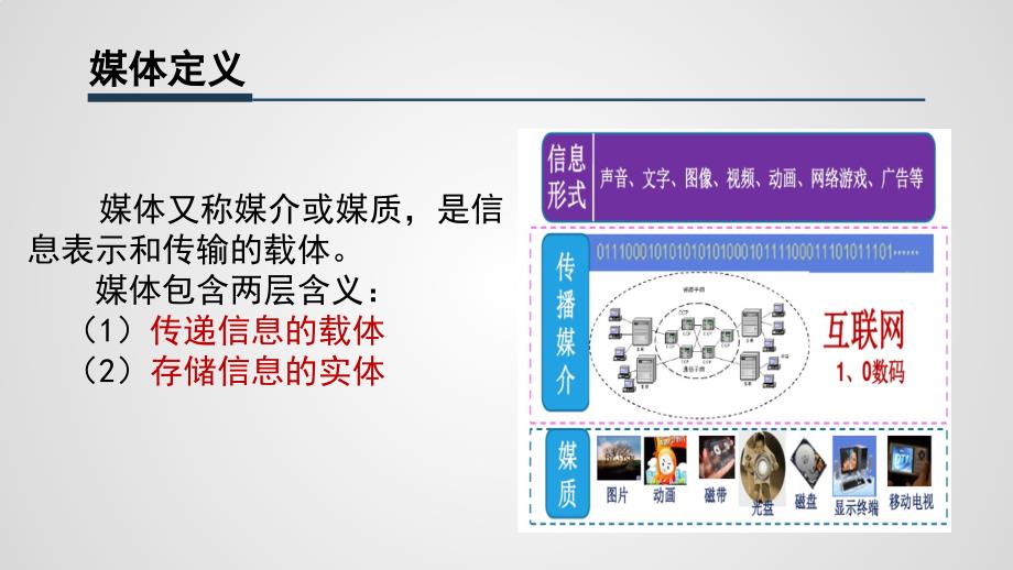 数字媒体技术（共9单元）01认识数字新媒体_第4页