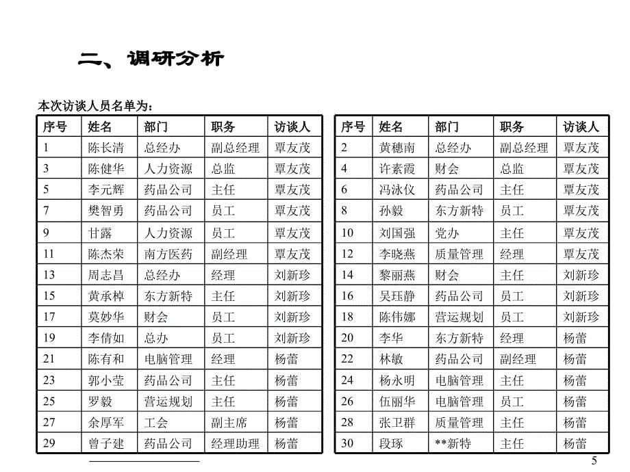 某医药集团公司教学案例_第5页