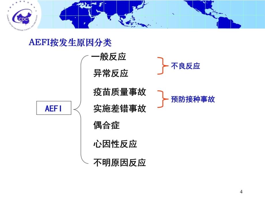 疑似预防接种异常反应AEFI报告、调查诊断和处理3知识讲解_第4页