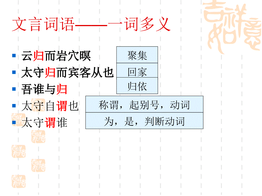 2011年语文中考文言文复习专题ppt课件（人教版）22_第2页