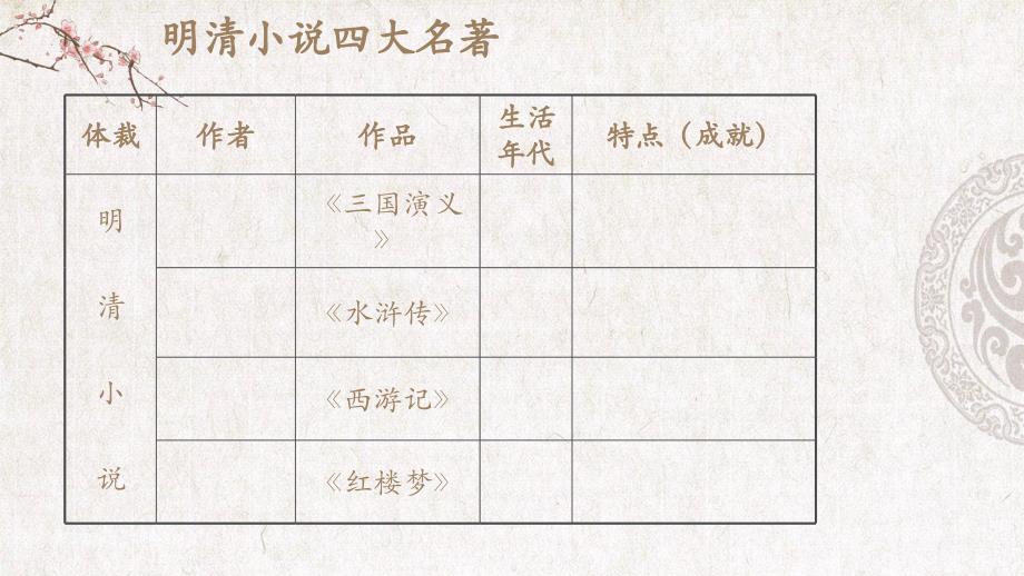 四大名著介绍PPT课件_第3页