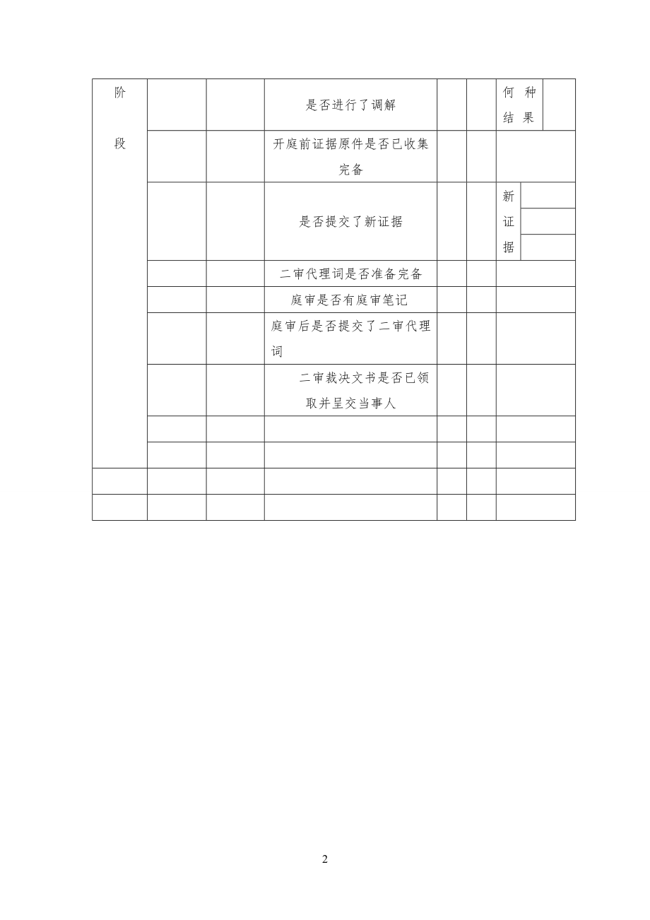 案件进度管理规定表--二审_第2页