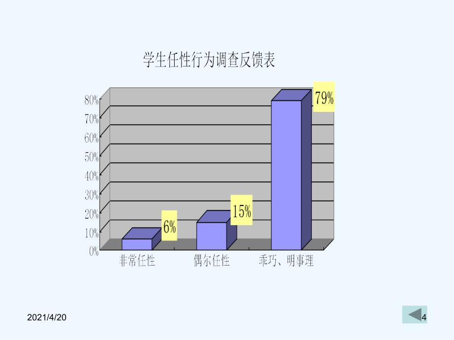 一年级下册道德与法治课件－3.1《我不任性》｜鲁人版3 (共22张PPT)_第4页