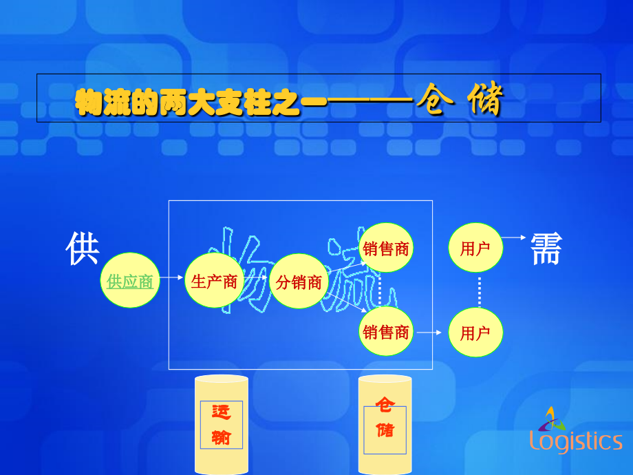 第一章仓储管理概述5F资料讲解_第5页