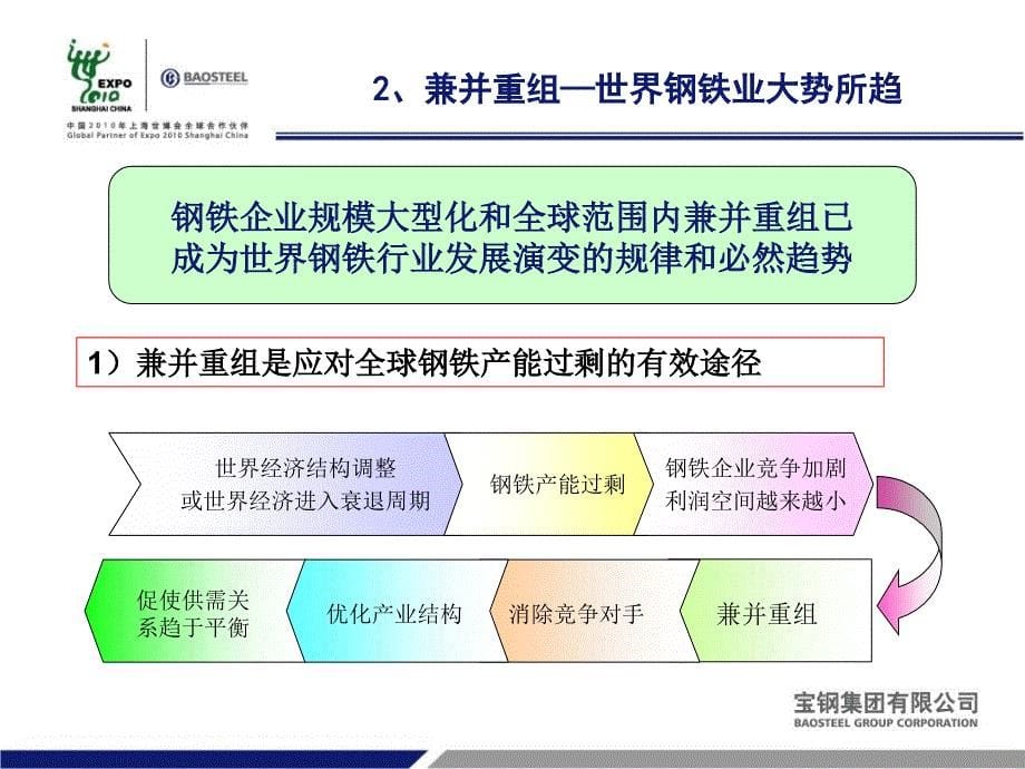 宝钢集团有限公司2培训课件_第5页