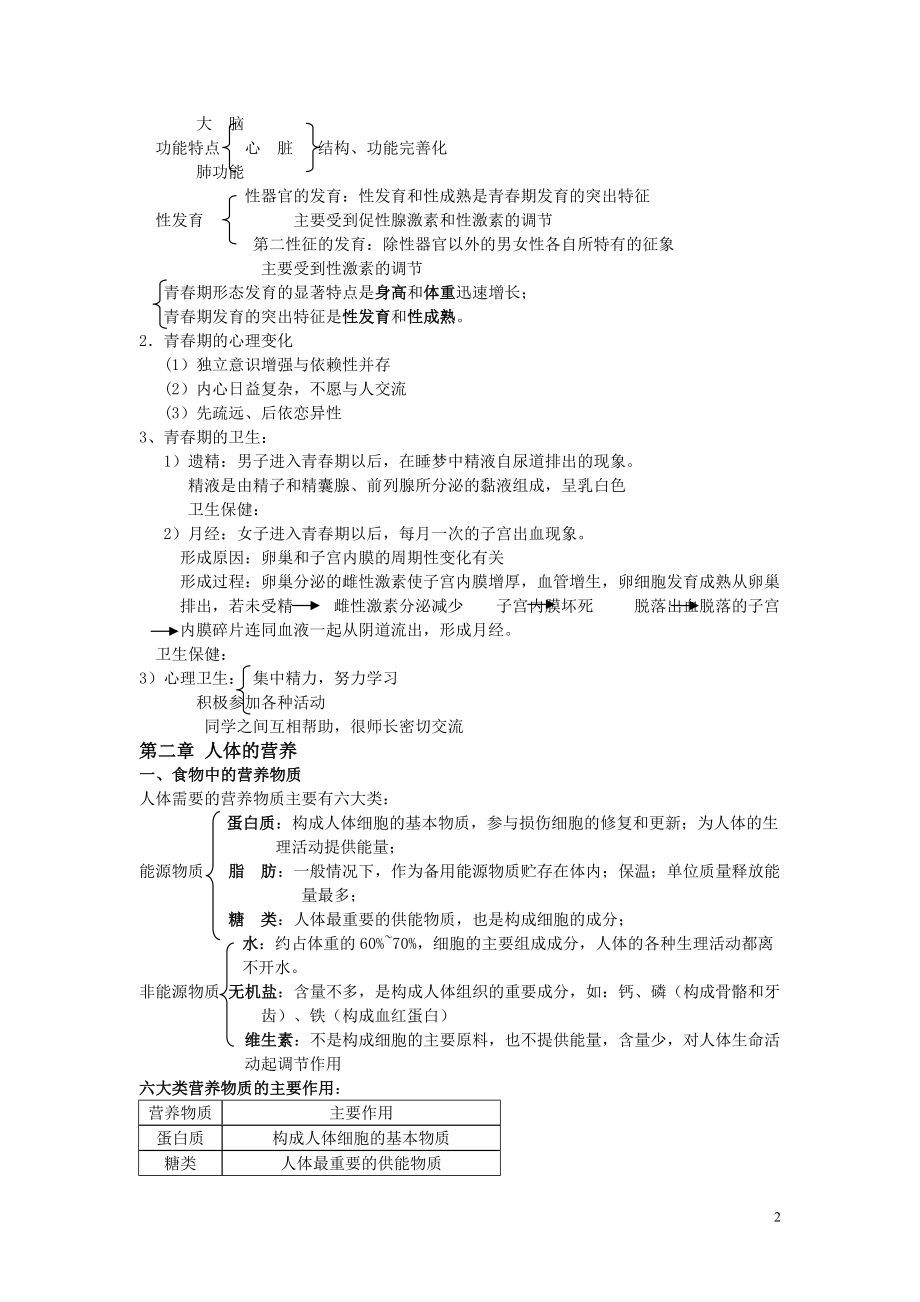 《2013人教版新教材七年级下生物知识点总结》_第2页