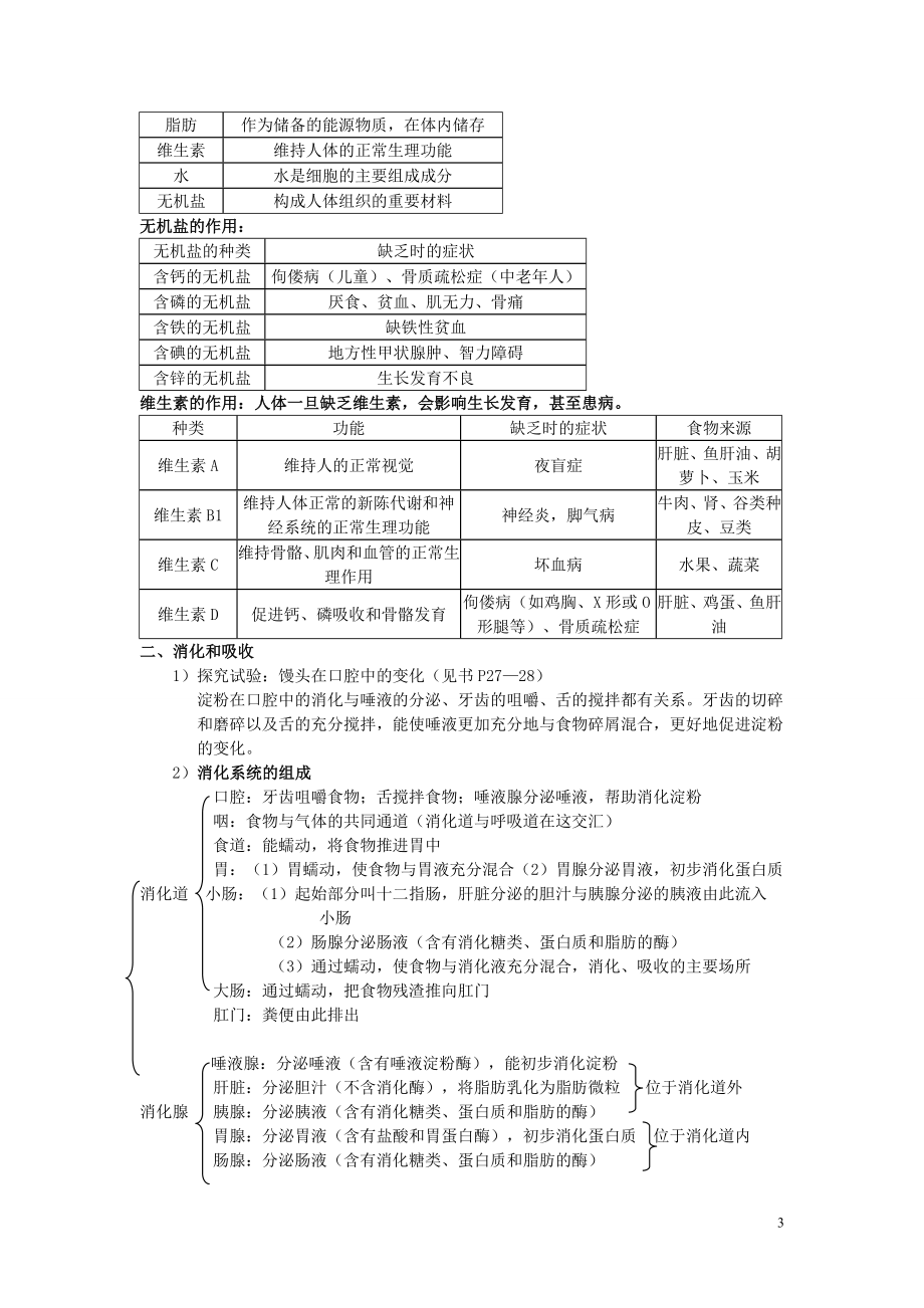 《2013人教版新教材七年级下生物知识点总结》_第3页