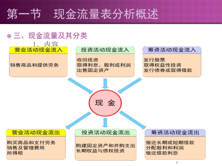 第4章　现金流量表分析4教程文件_第4页