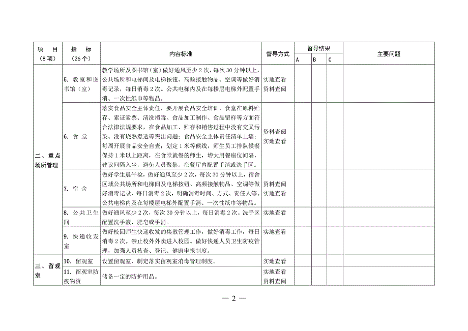 中小学幼儿园2022年校园疫情防控专项督导记录表【评分细则】_第2页