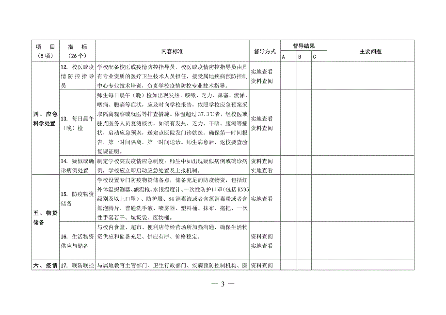 中小学幼儿园2022年校园疫情防控专项督导记录表【评分细则】_第3页