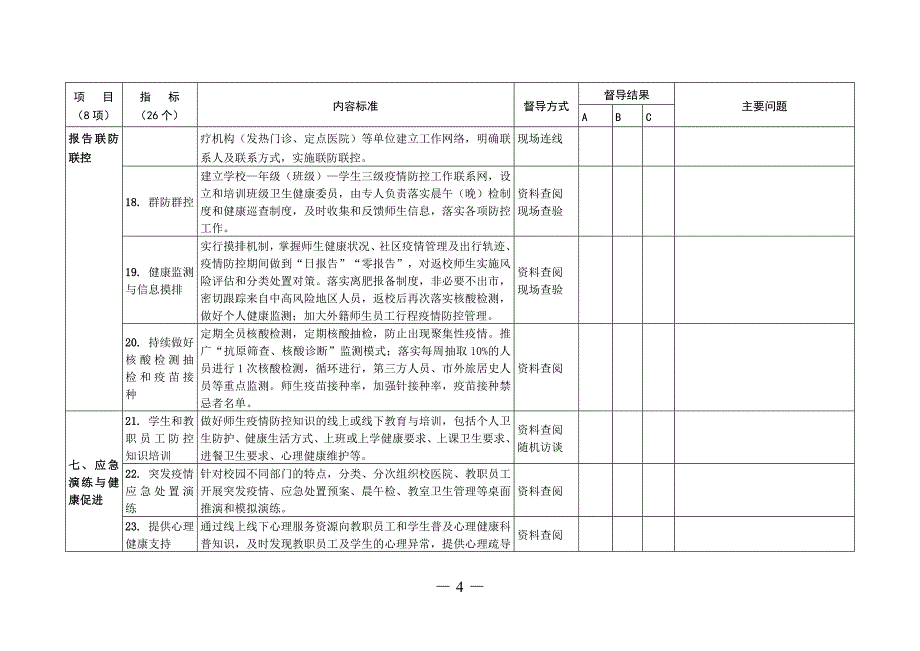 中小学幼儿园2022年校园疫情防控专项督导记录表【评分细则】_第4页