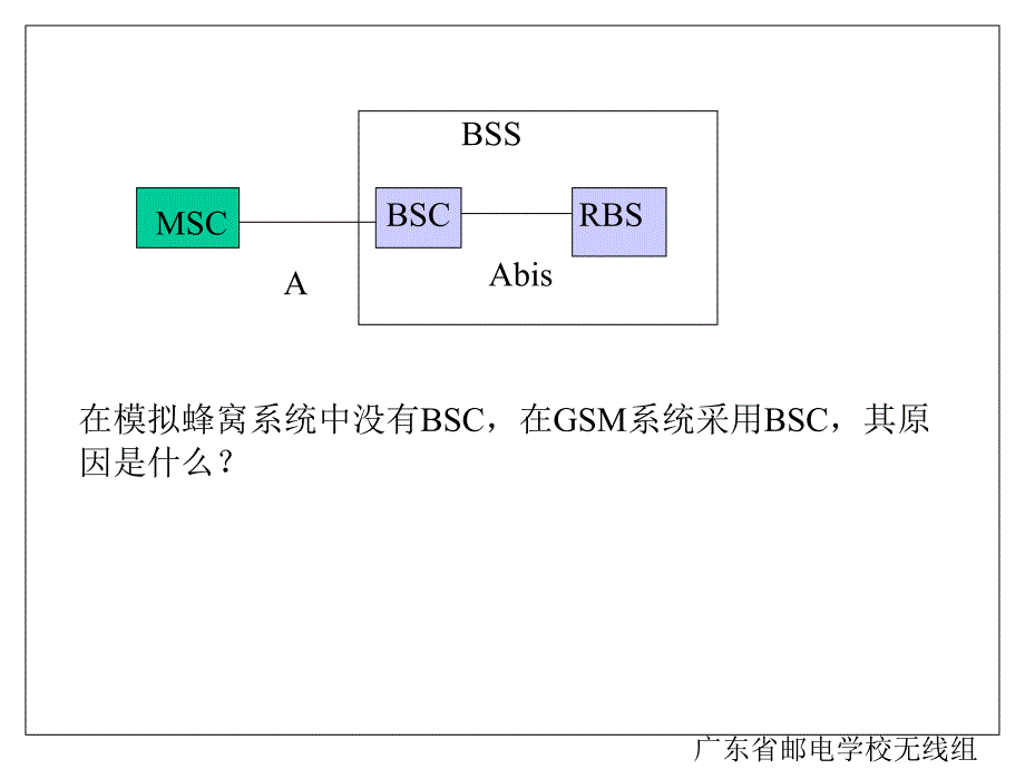 移动交换系统（SS）学习资料_第3页