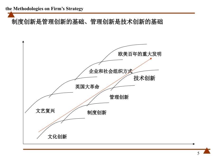 组织架构设计与岗位分析课件(PowerPoint 71页)_第5页