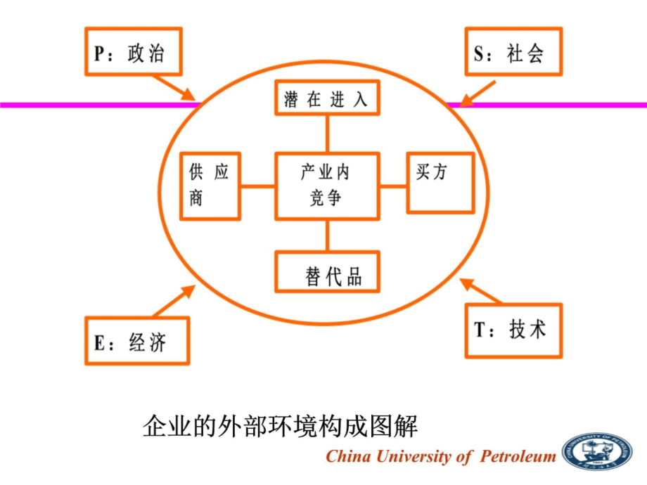 第2章 外部环境分析4幻灯片资料_第4页