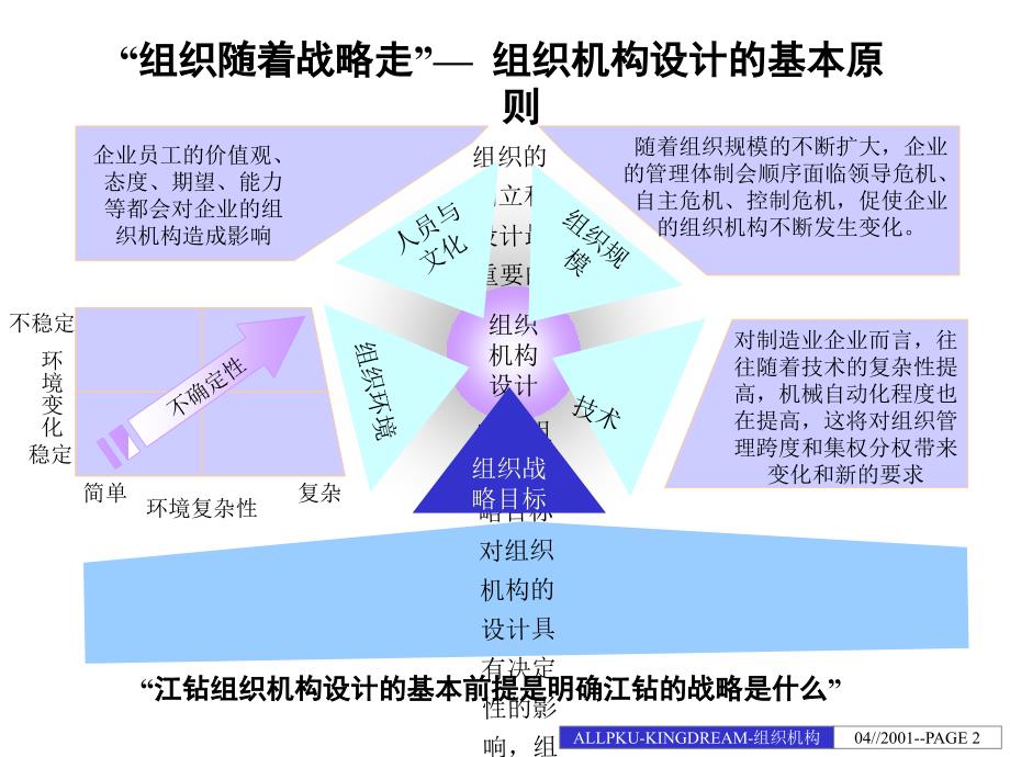 江钻组织机构设计和母子公司管理建议报告-4.28.资料讲解_第2页