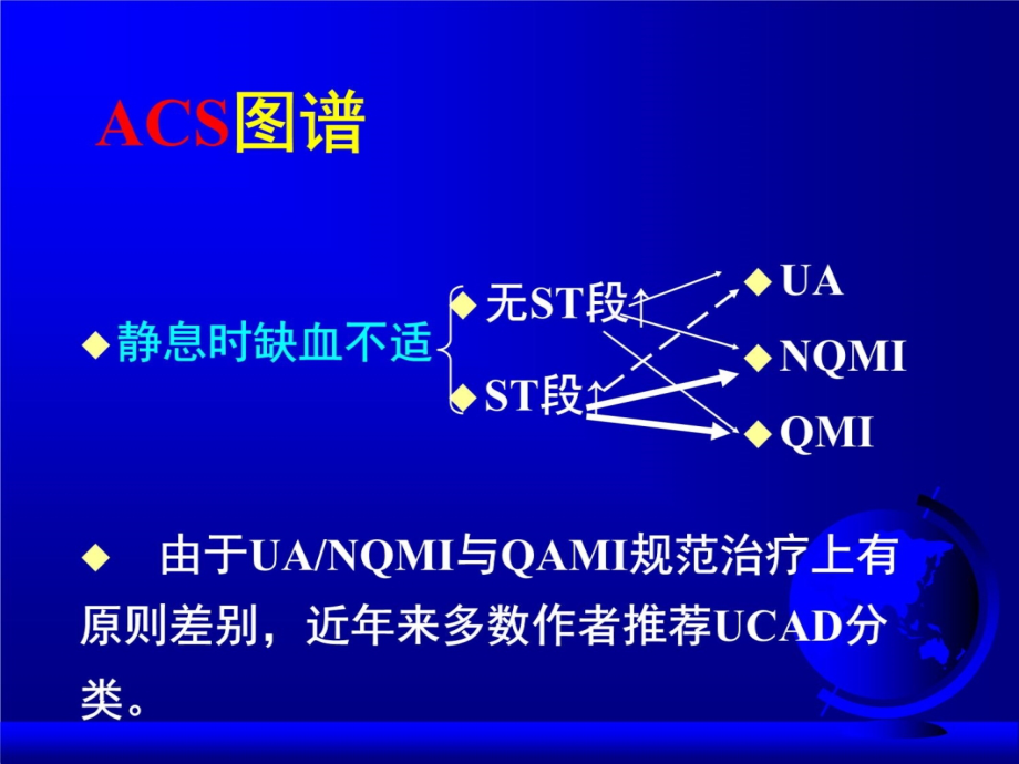 冠脉综合征的诊断与治疗5备课讲稿_第4页