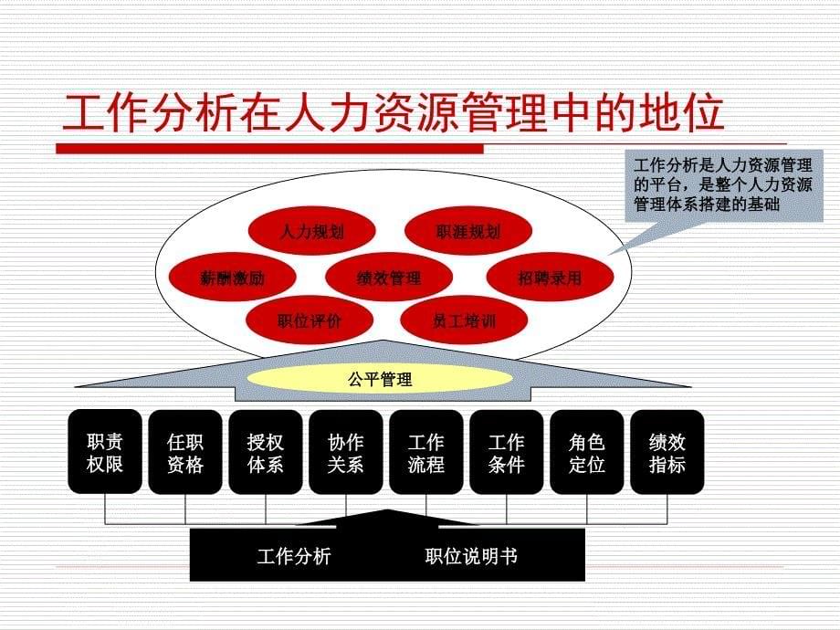 工作分析方法(PowerPoint 86页)_第5页