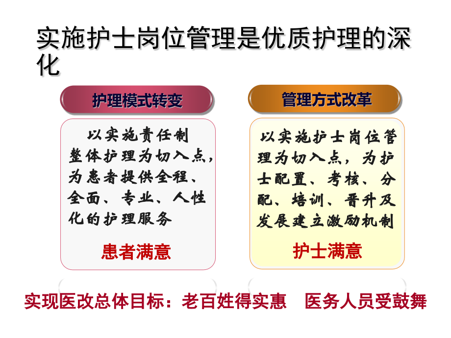 护士岗位管理教材(PowerPoint 54页)_第4页