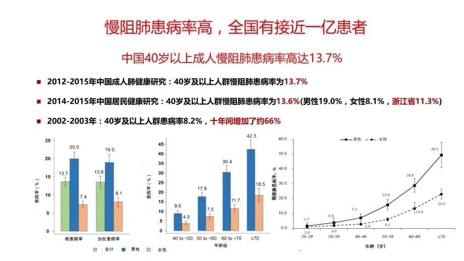 慢性阻塞性肺疾病急性加重的处理_第5页