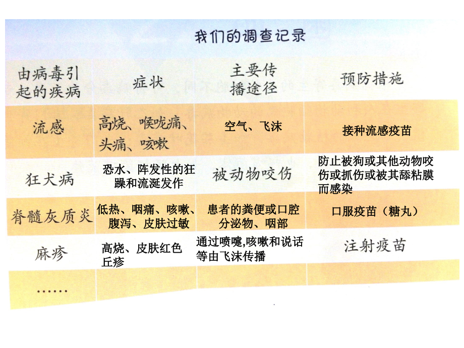 青岛版小学科学六年级上科学课件全-_第4页