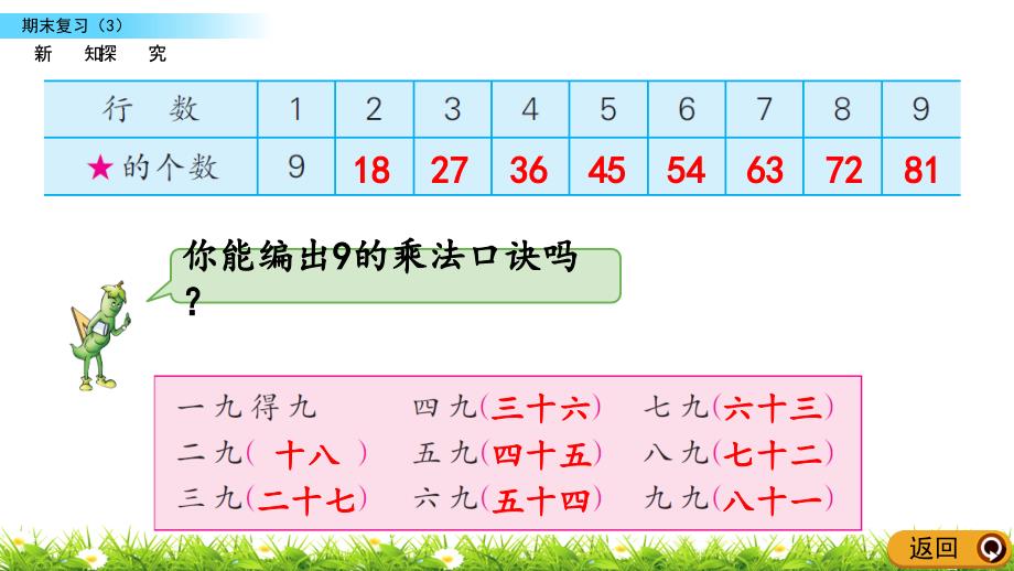 苏教版小学课件第5课时 9的乘法口诀、用9的乘法口诀求商_第3页