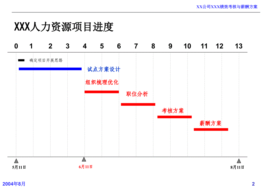 绩效考核和薪酬方案知识课件_第2页