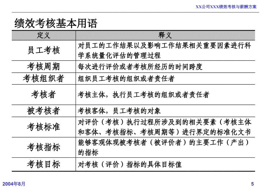 绩效考核和薪酬方案知识课件_第5页