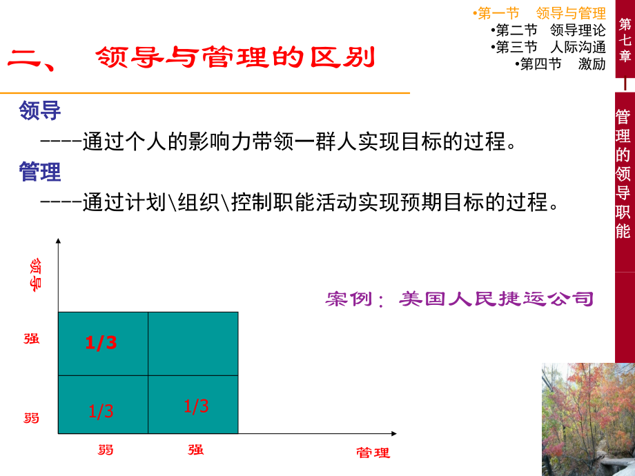 管理的领导职能培训课件(PowerPoint 49页)_第4页