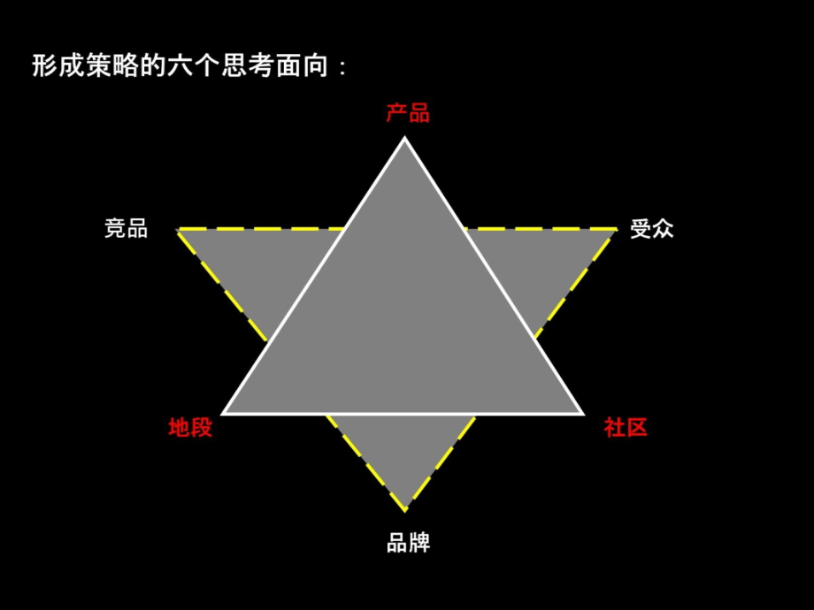 房地产推广培训7教学材料_第4页