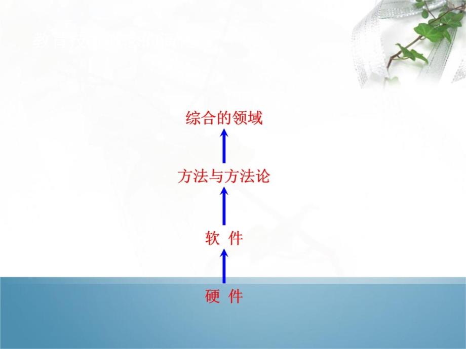 《教育技术学》第一章教育技术学概述研究报告_第4页