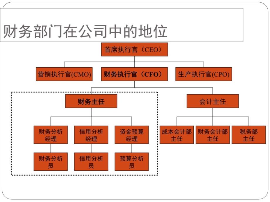 财务管理培训3T教学讲义_第4页