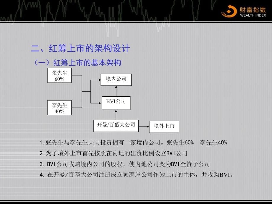 民营企业境外红筹上市实务1说课材料_第5页