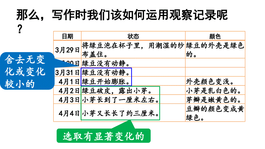 部编版小学语文课件习作：写观察日记第2课时_第4页