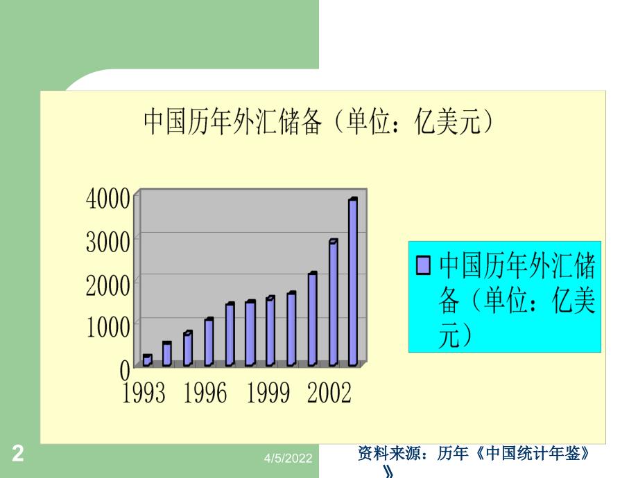 07第七章 外汇及汇率1教学案例_第2页