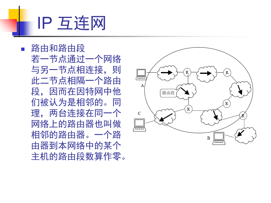 3-2路由器工作原理RIP知识课件_第3页