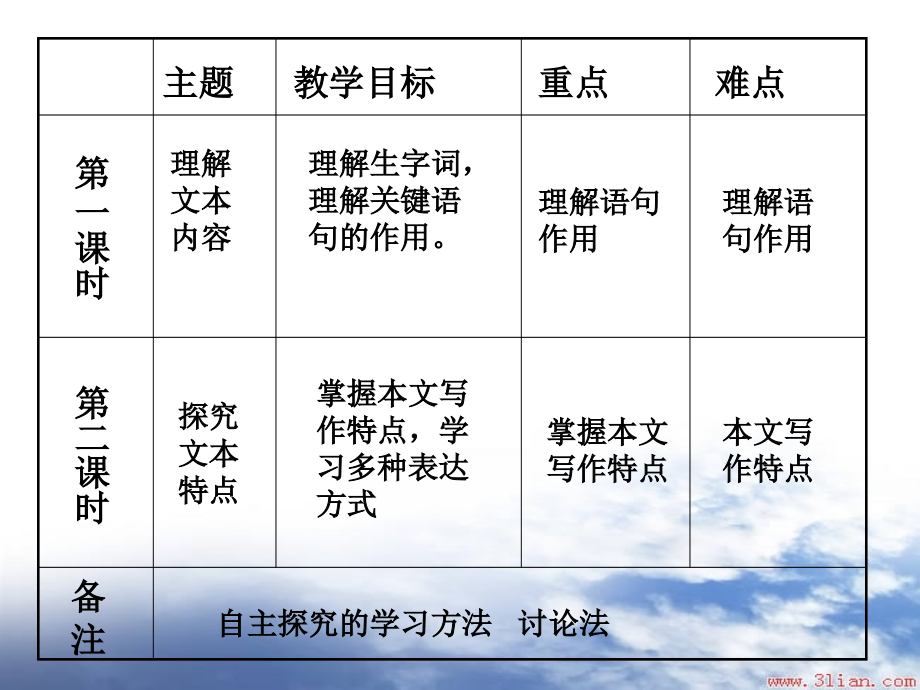 《包身工》说课稿ppt课件1_第2页